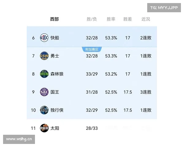 NBA知识:球队之间的胜差如何计算 NBA知识:球队之间的胜差如何计算